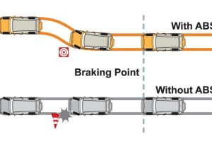 Hệ thống chống bó cứng phanh ABS cấu tạo và nguyên lý làm việc